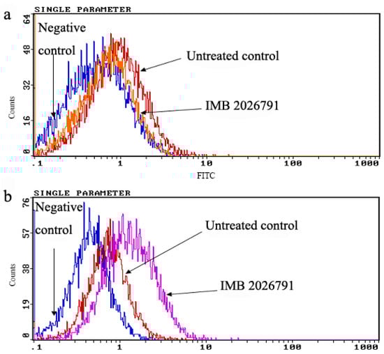 Molecules 17 02833 g010 550