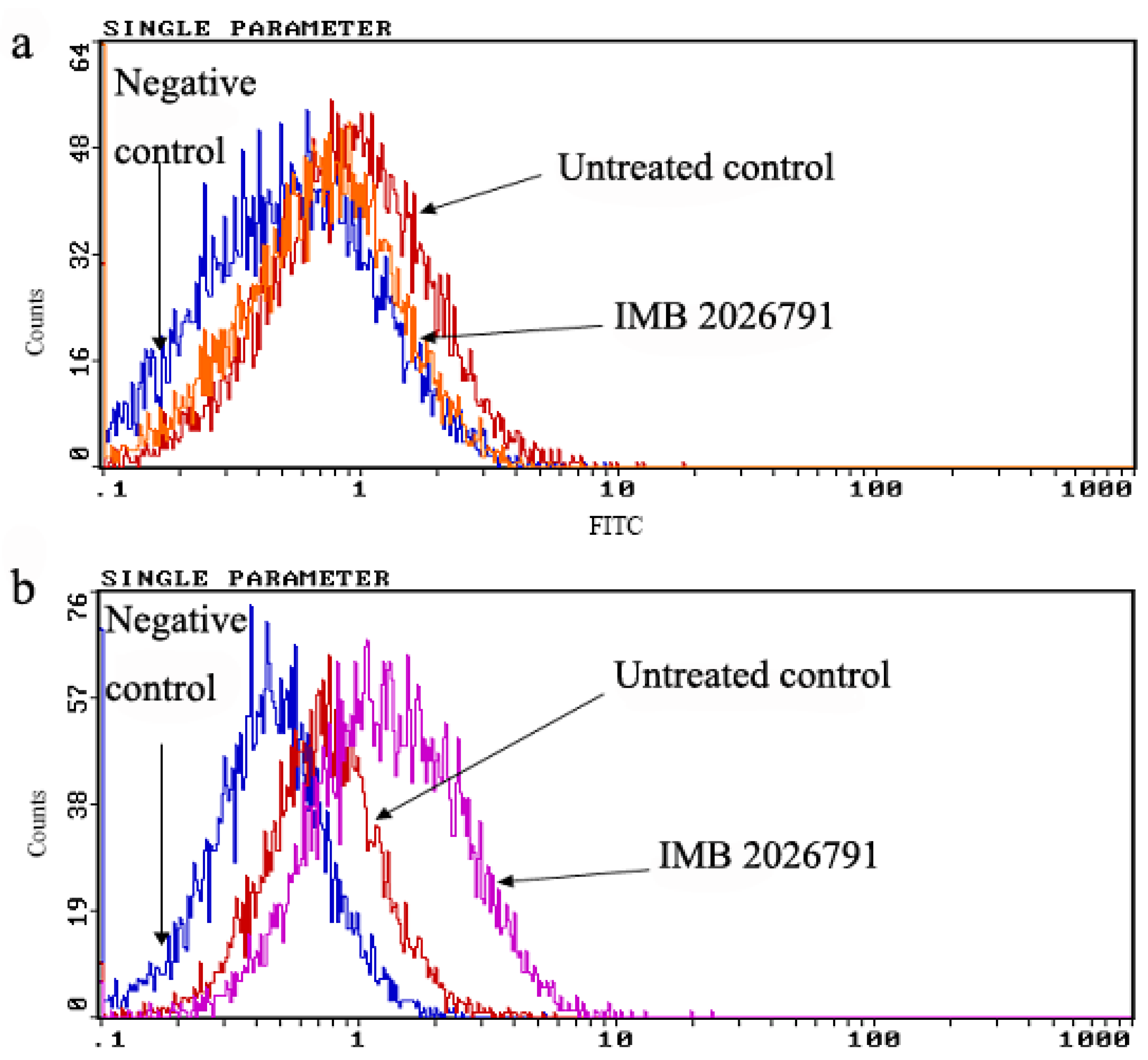 Molecules 17 02833 g010