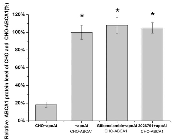 Molecules 17 02833 g011 550