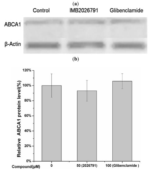 Molecules 17 02833 g012 550