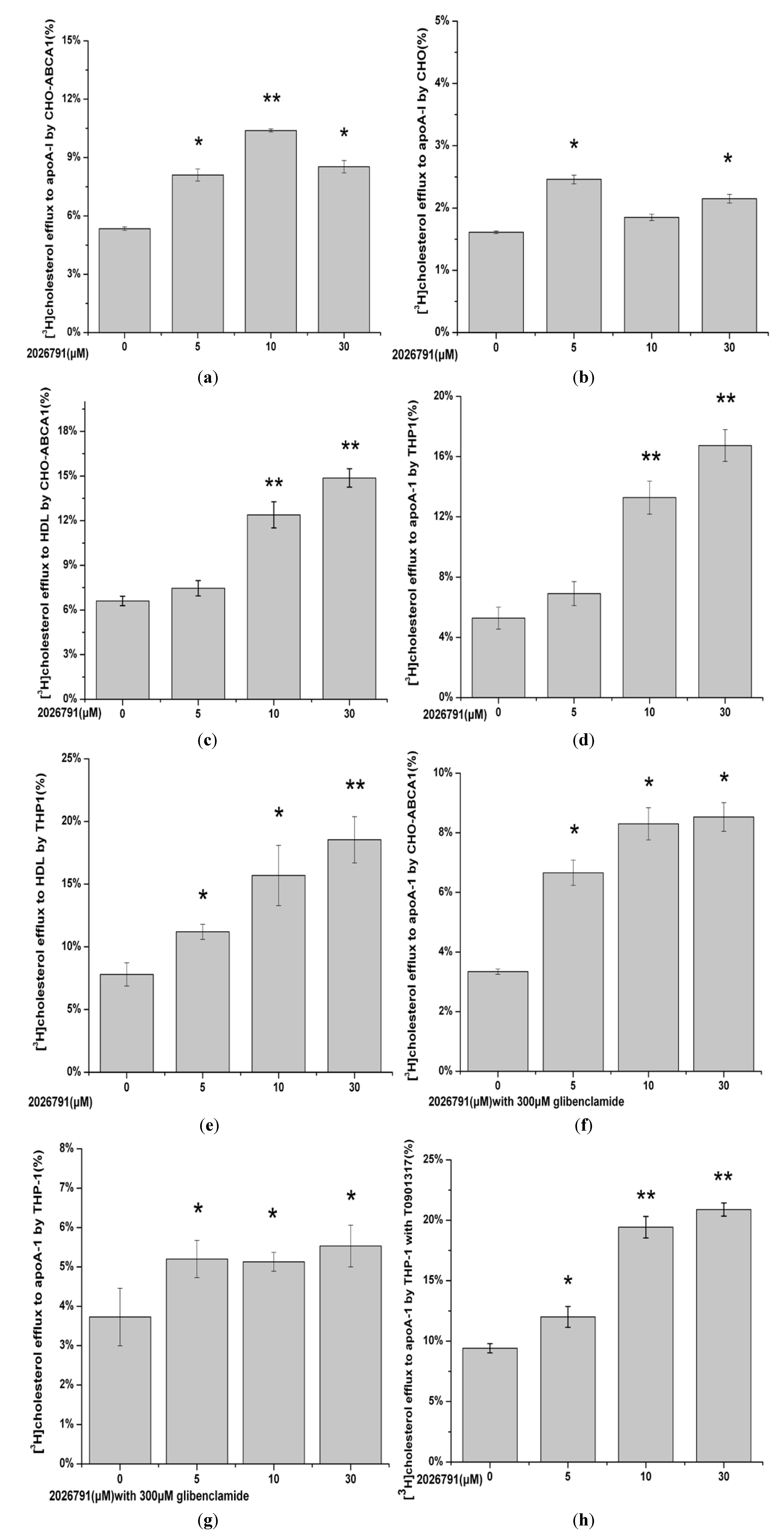 Molecules 17 02833 g013
