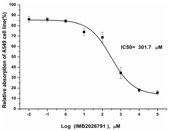 Molecules 17 02833 g014 550