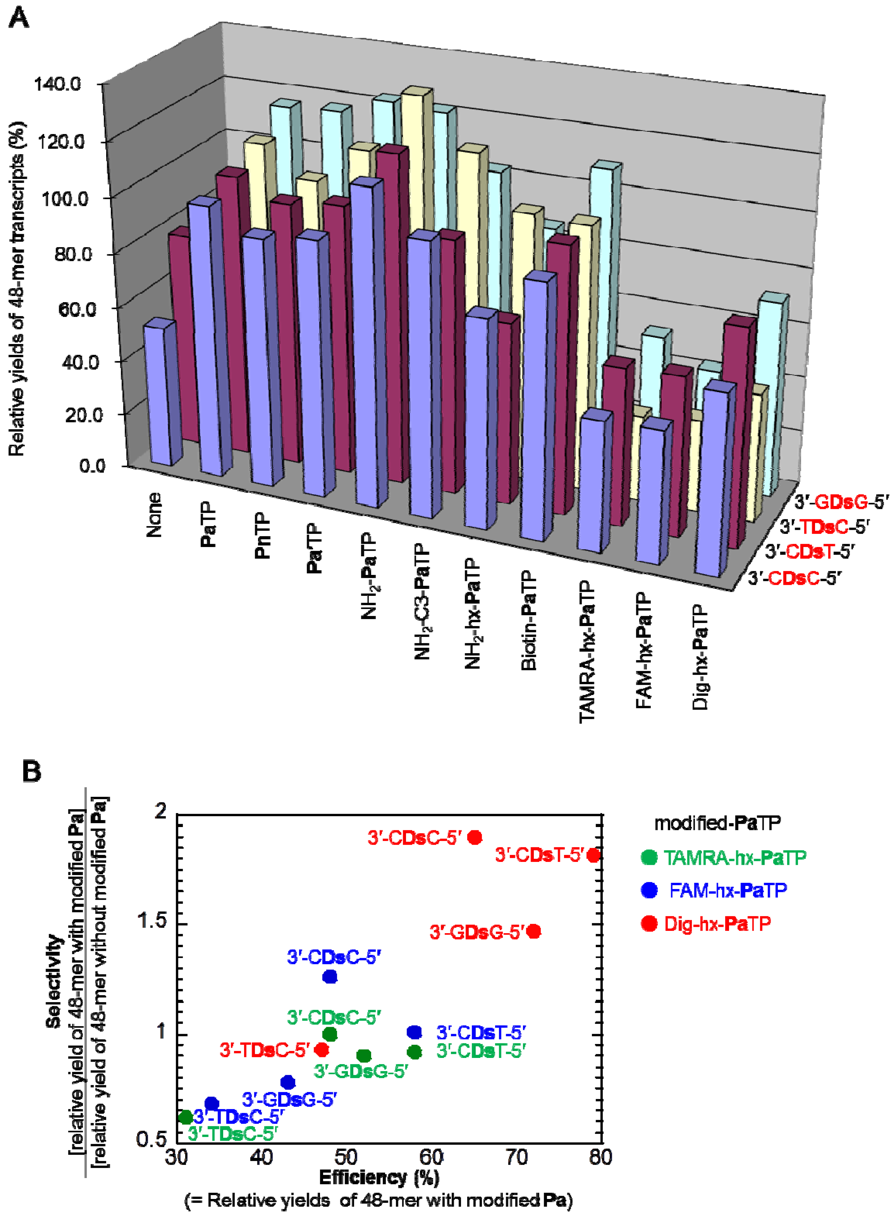 Molecules 17 02855 g003