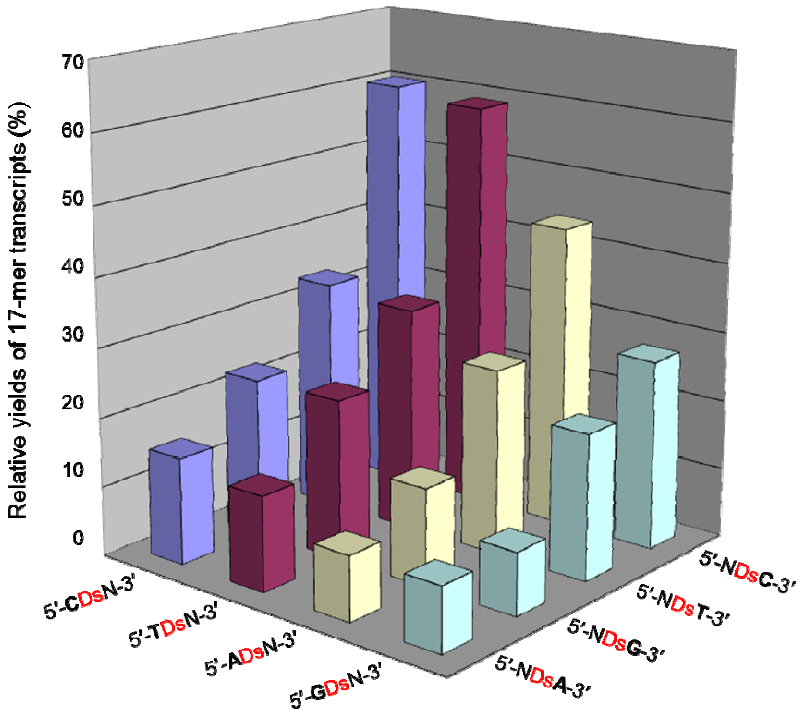 Molecules 17 02855 g007