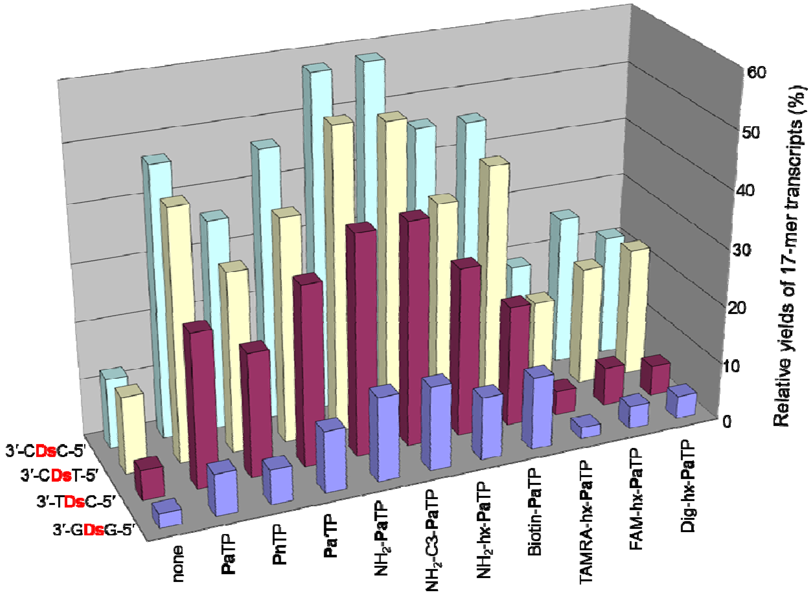 Molecules 17 02855 g008