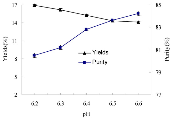 Molecules 17 02968 g001 550