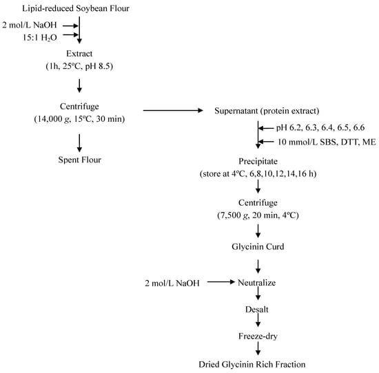 Molecules 17 02968 g005 550