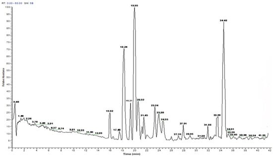 Molecules 17 02980 g004 550