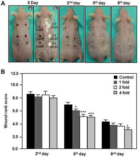 Molecules 17 02992 g005 550