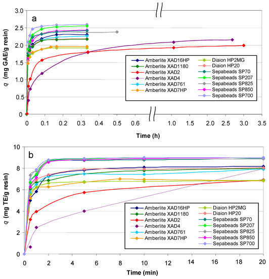 Molecules 17 03008 g001 550