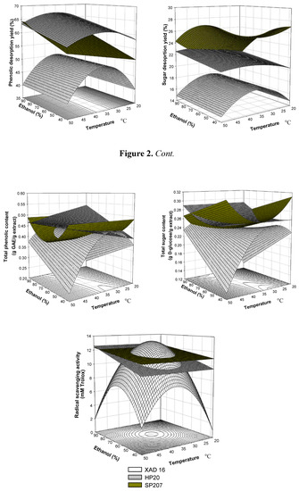 Molecules 17 03008 g002 550