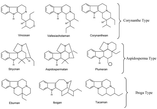Molecules 17 03025 g001 550