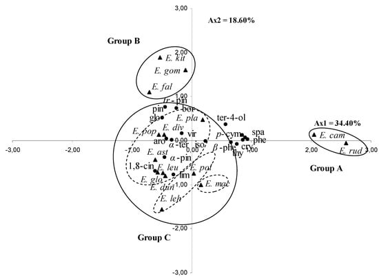 Molecules 17 03044 g001 550