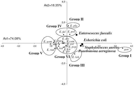 Molecules 17 03044 g003 550