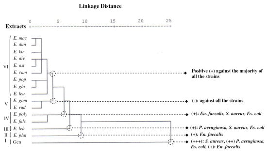 Molecules 17 03044 g004 550