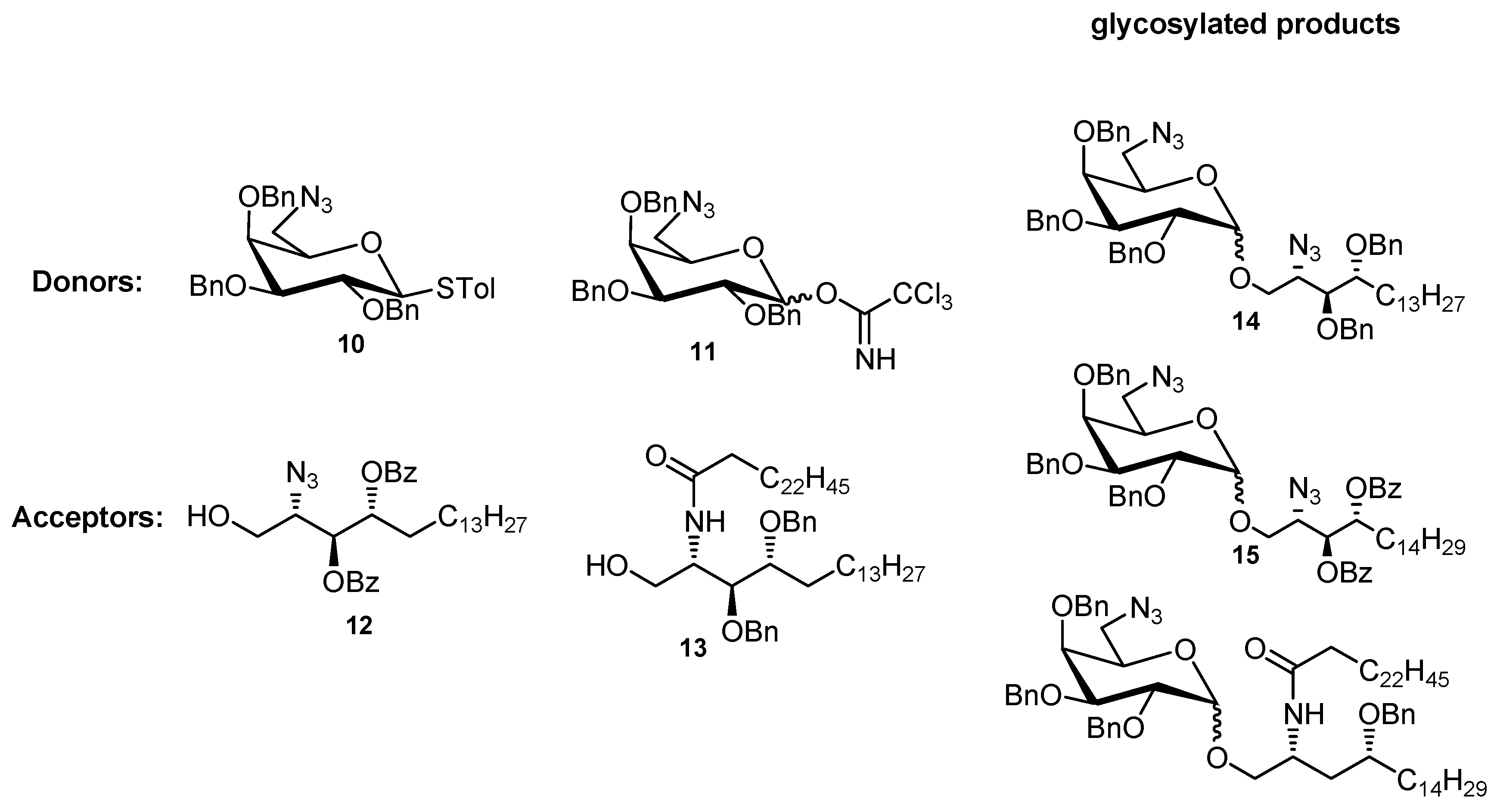 Molecules 17 03058 g001