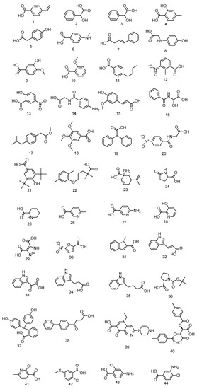 Molecules 17 03058 g002 550
