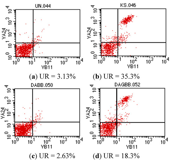 Molecules 17 03058 g003 550