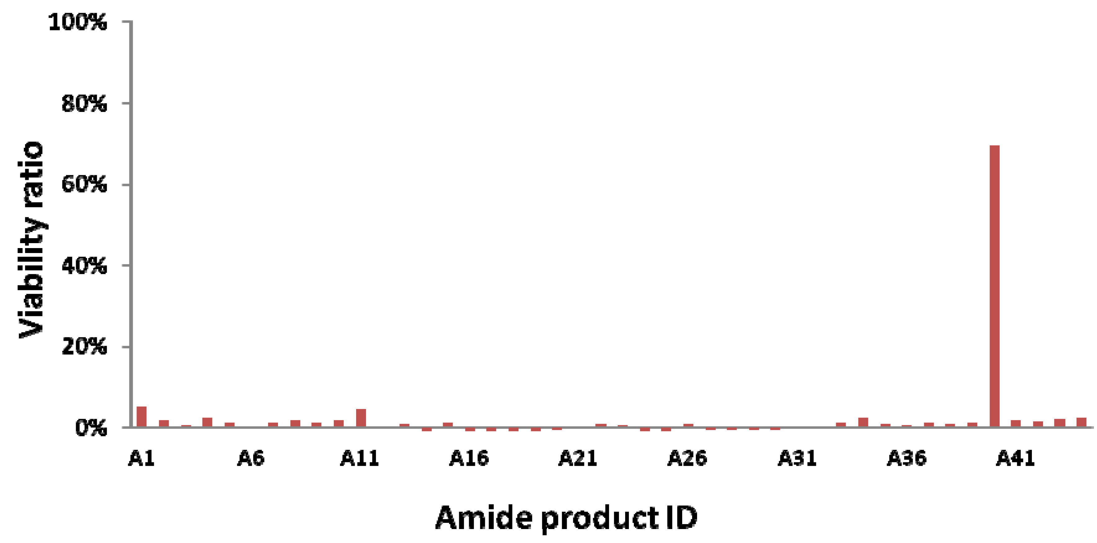 Molecules 17 03058 g004