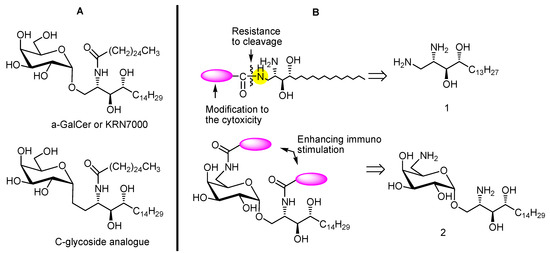 Molecules 17 03058 g005 550