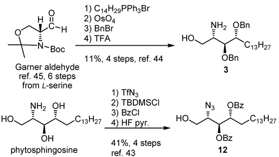 Molecules 17 03058 g006 550