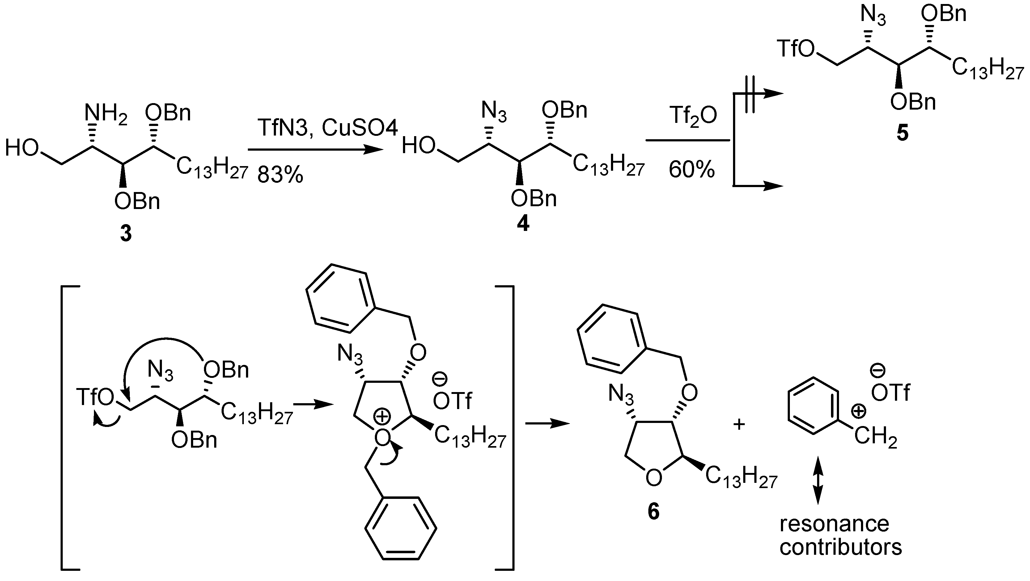 Molecules 17 03058 g007