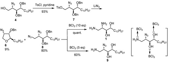 Molecules 17 03058 g008 550