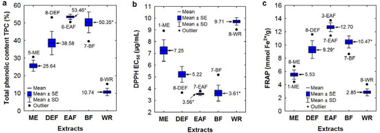 Molecules 17 03093 g001 550
