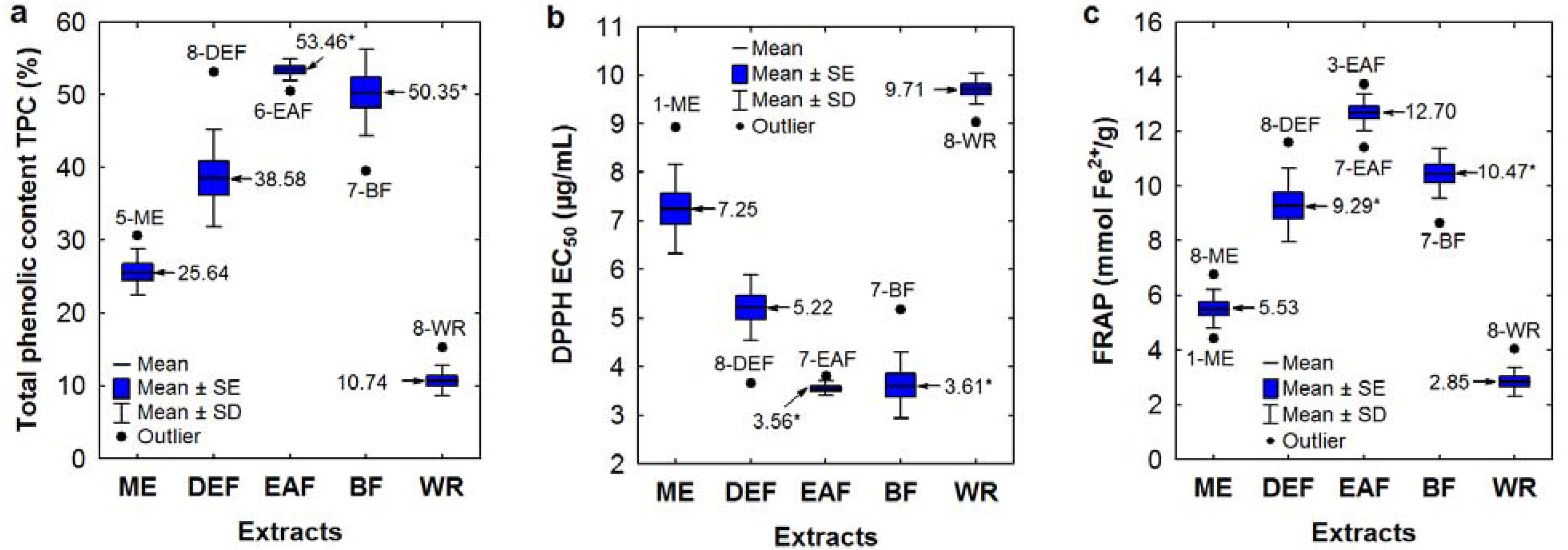 Molecules 17 03093 g001