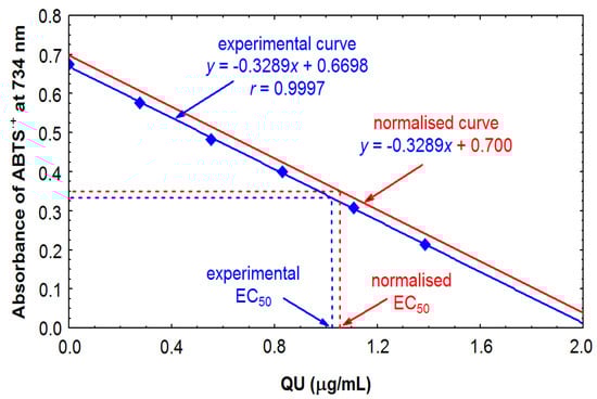 Molecules 17 03093 g002 550