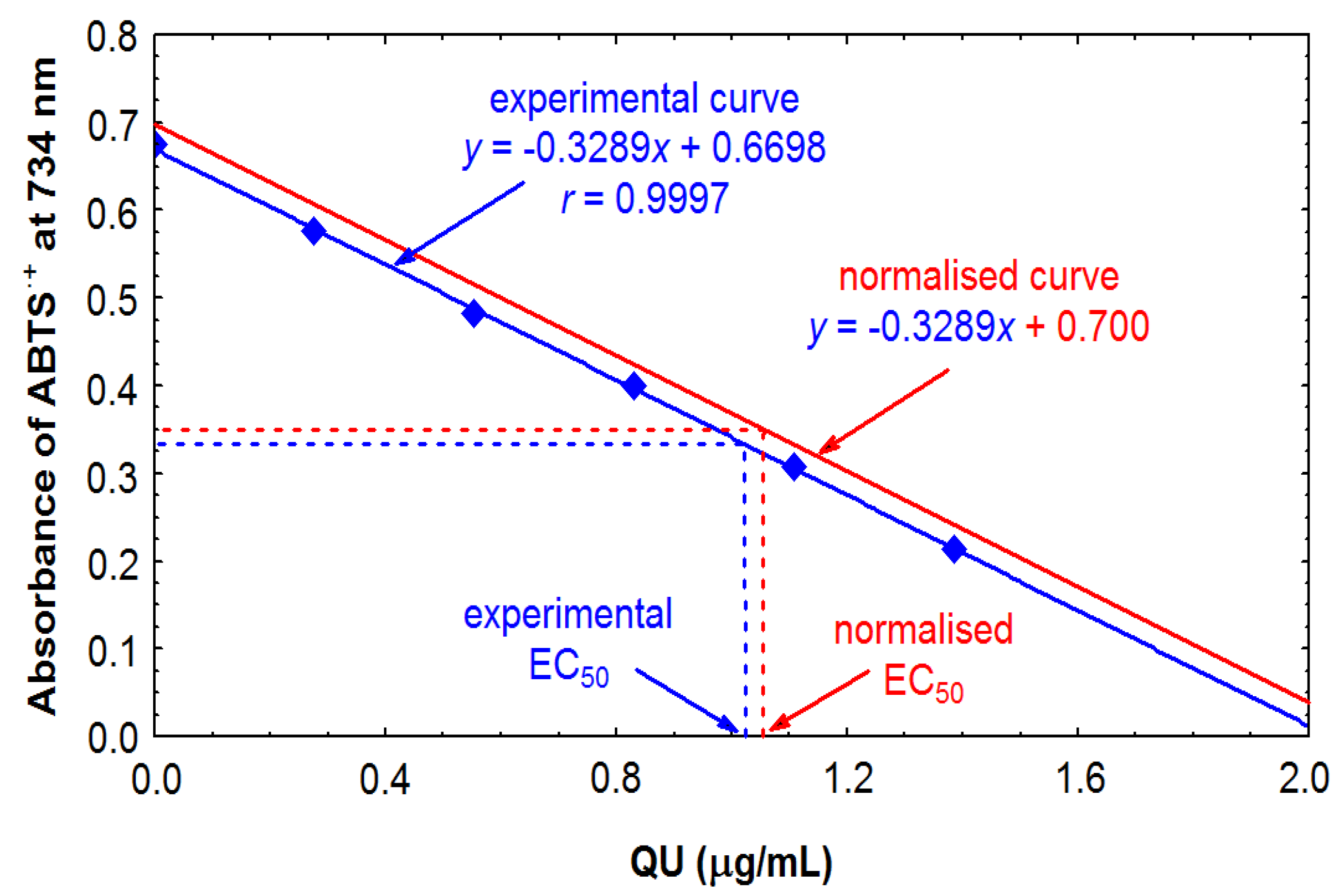Molecules 17 03093 g002