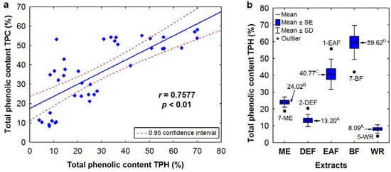 Molecules 17 03093 g003 550