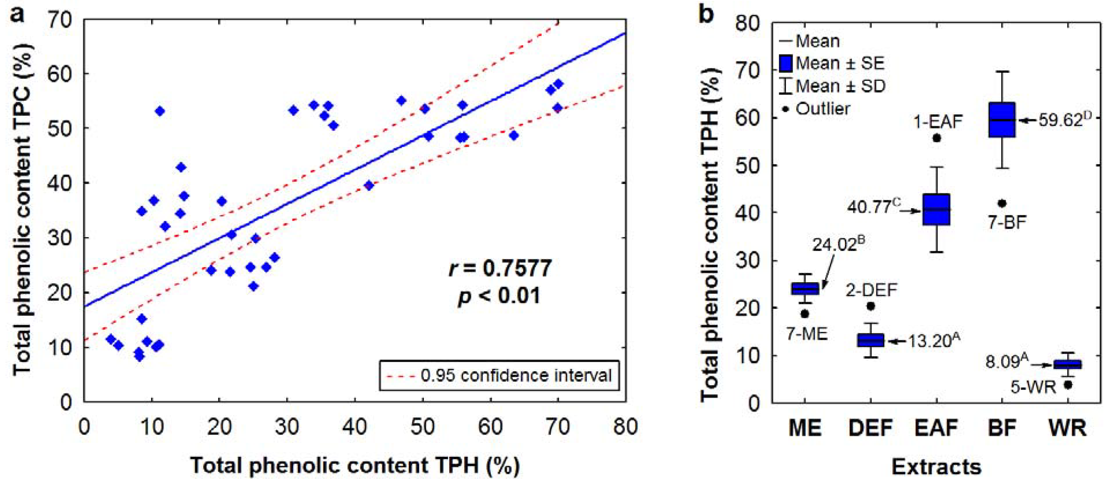 Molecules 17 03093 g003
