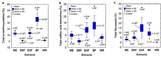 Molecules 17 03093 g004 550