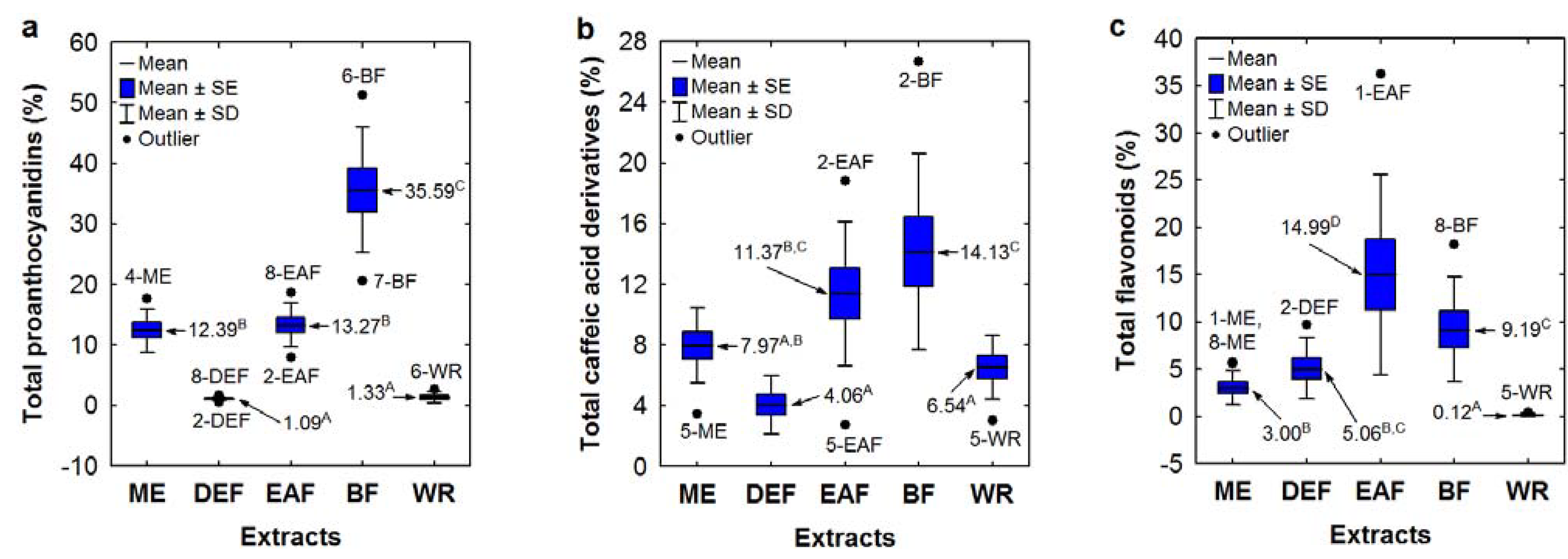 Molecules 17 03093 g004