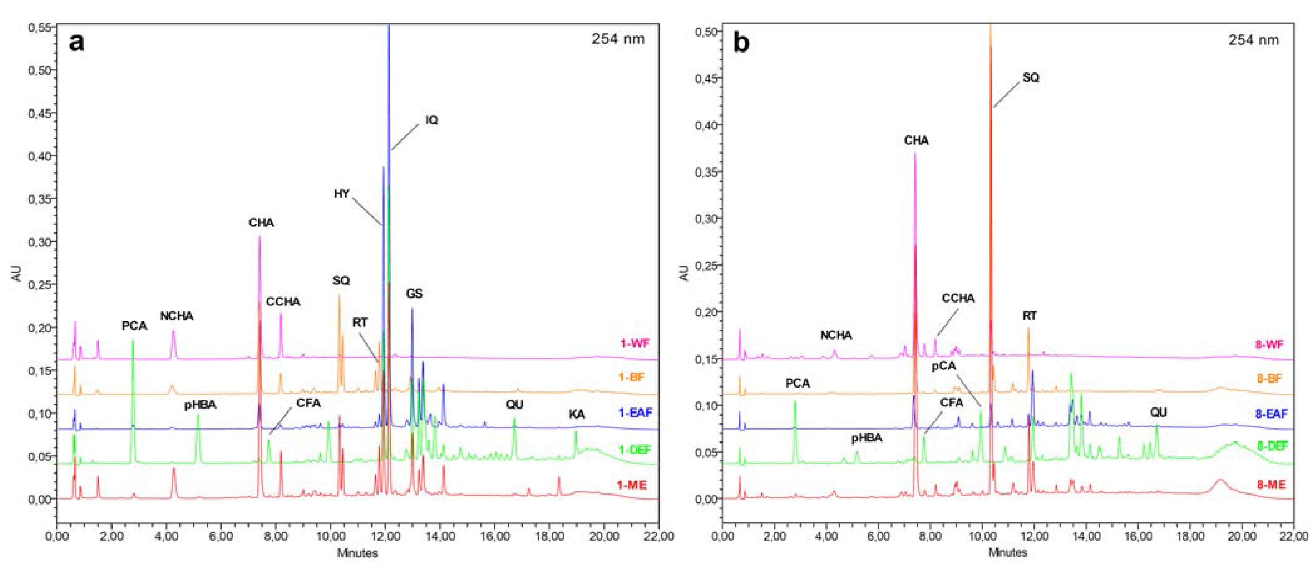Molecules 17 03093 g005