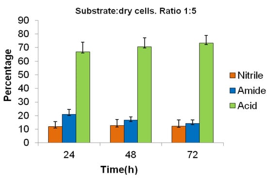 Molecules 17 03148 g001 550
