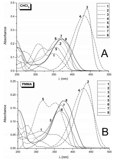 Molecules 17 03259 g002 550