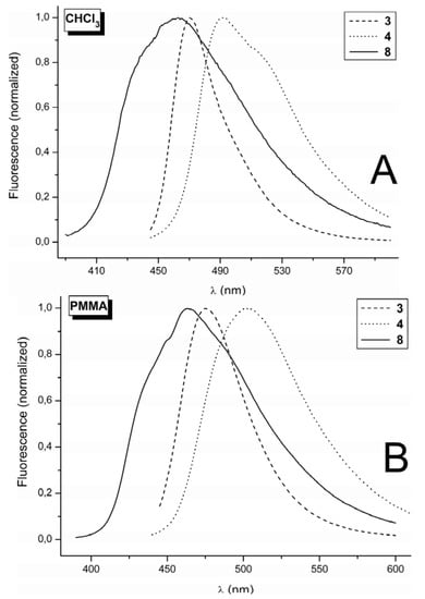 Molecules 17 03259 g003 550