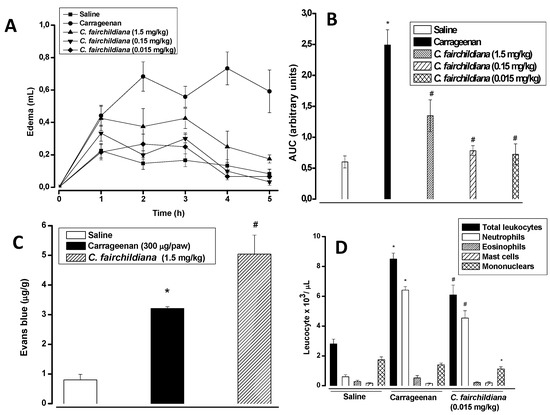 Molecules 17 03277 g003 550