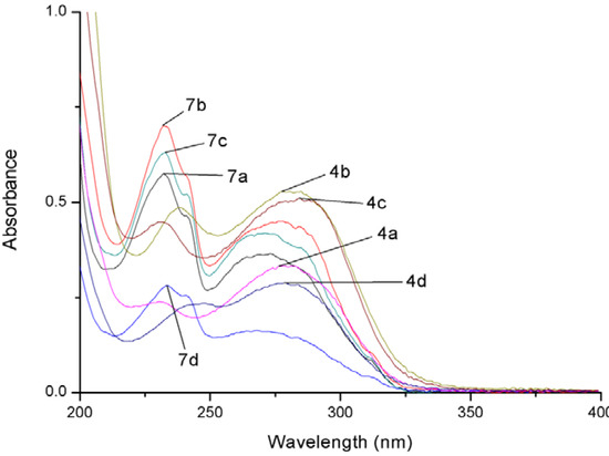 Molecules 17 03370 g005 550
