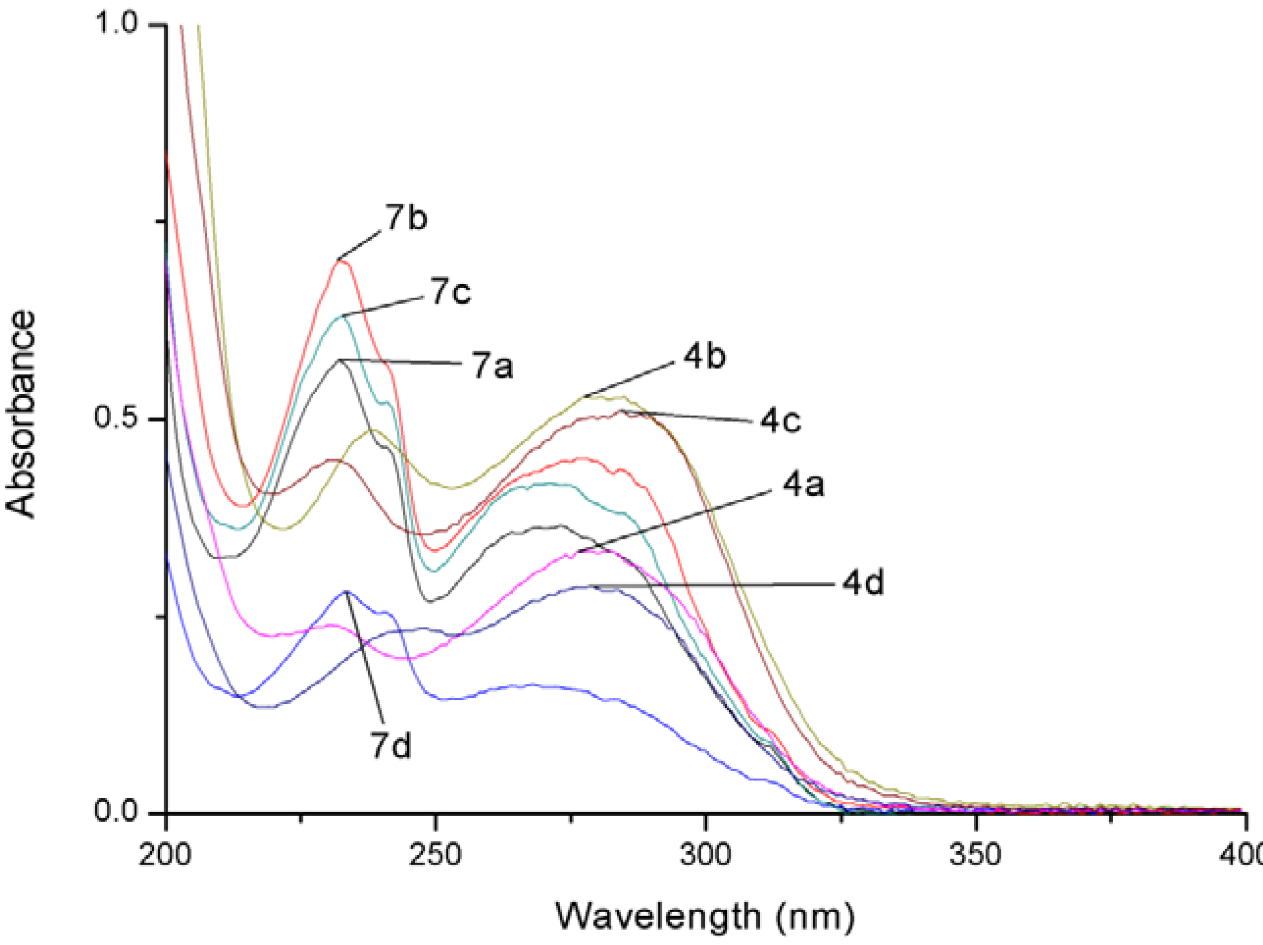 Molecules 17 03370 g005