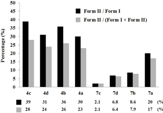 Molecules 17 03370 g006 550