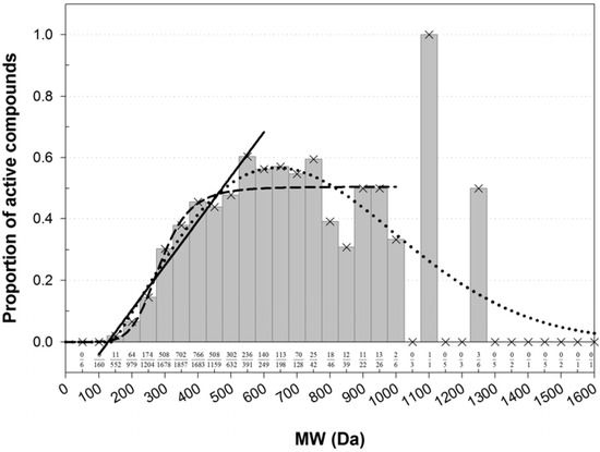 Molecules 17 03407 g001 550