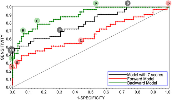 Molecules 17 03407 g002 550