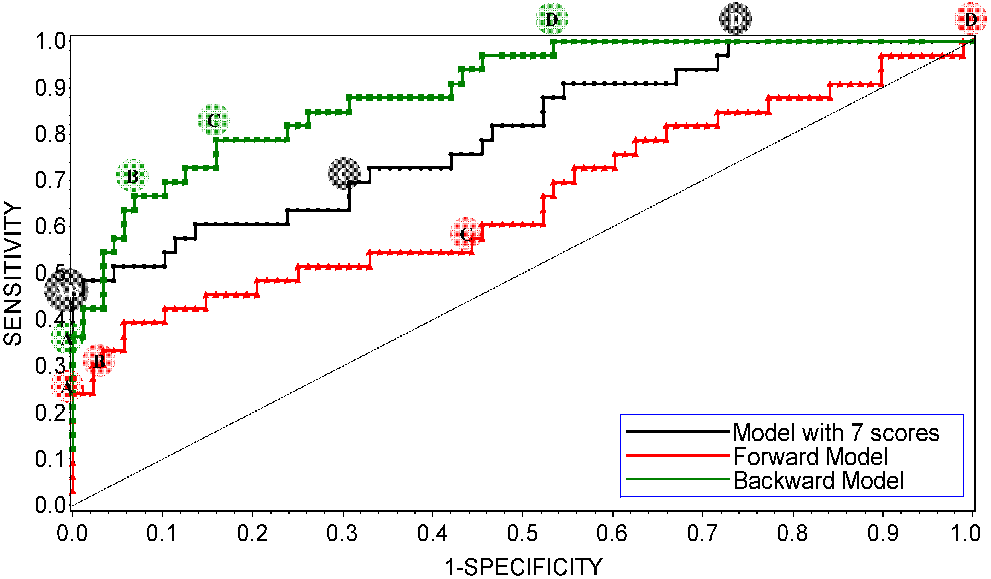 Molecules 17 03407 g002