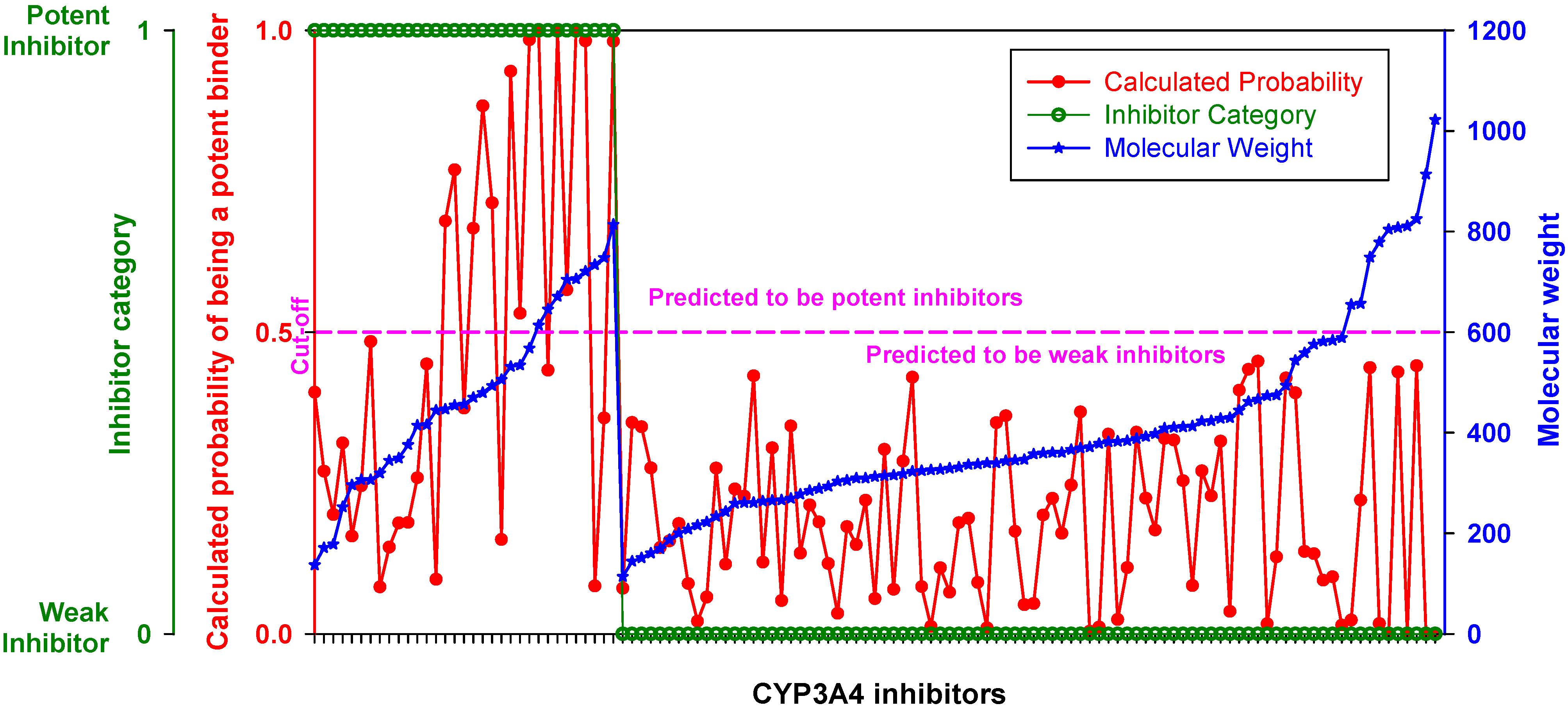 Molecules 17 03407 g003