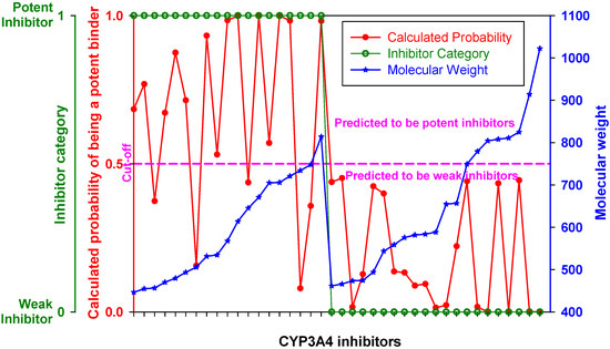 Molecules 17 03407 g004 550