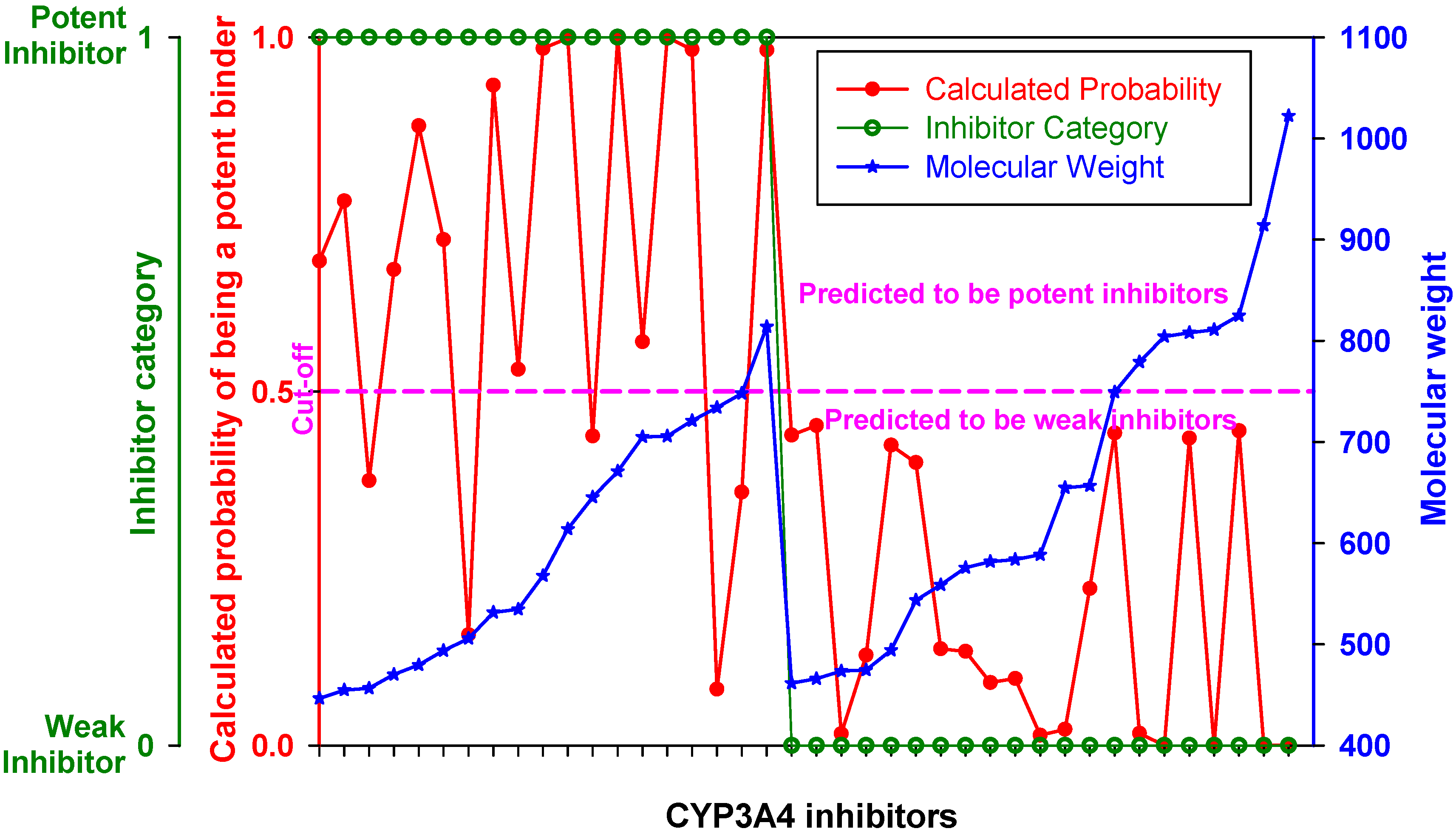 Molecules 17 03407 g004