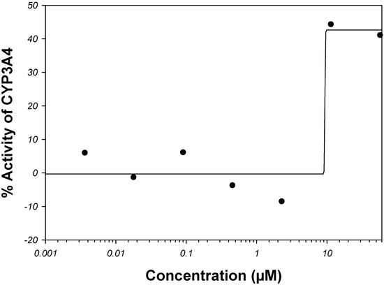Molecules 17 03407 g005 550